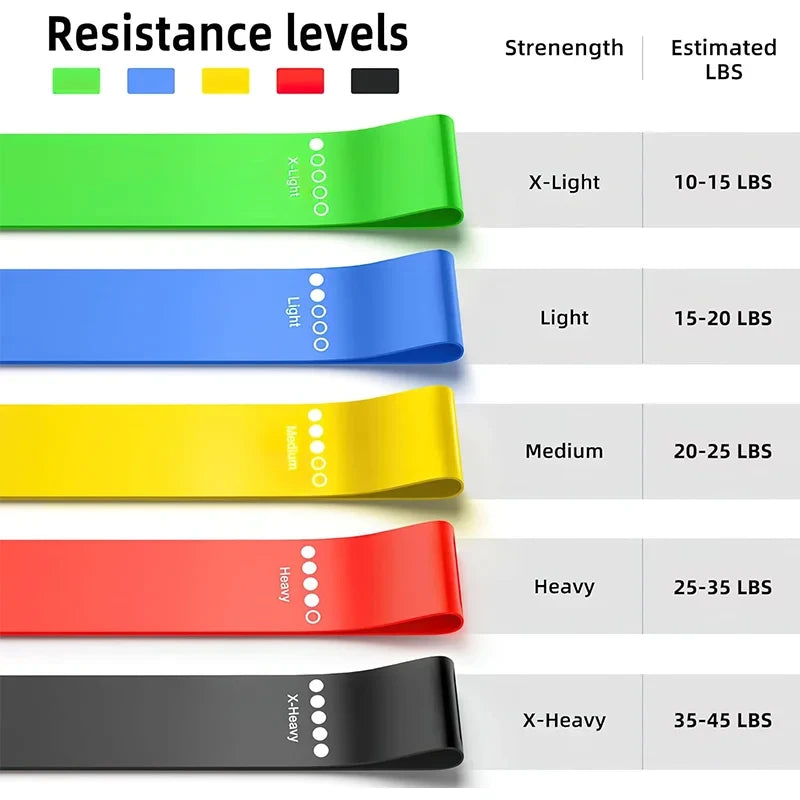 FlexLoop Premium Resistance Band Set